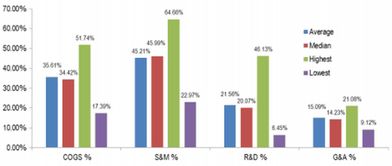 创业忠告 企业类软件产品开发的严峻挑战