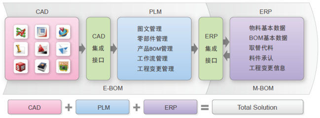 2022年国产PLM软件市场格局与企业选型指南