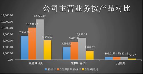 经销模式与软件缺失 洁特生物的双重发展隐忧
