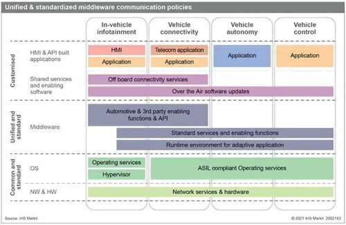 汽车企业为何必须自主开发软件 战略转型的必然选择