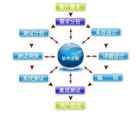 企业软件定制开发的优势 构建核心竞争力的智能引擎